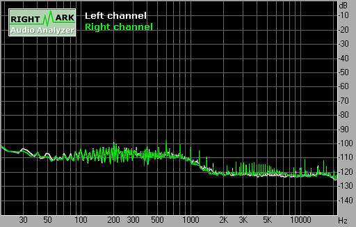 Spectrum graph